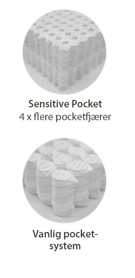Sensitive Pocket har 4 x flere pocketfjærer